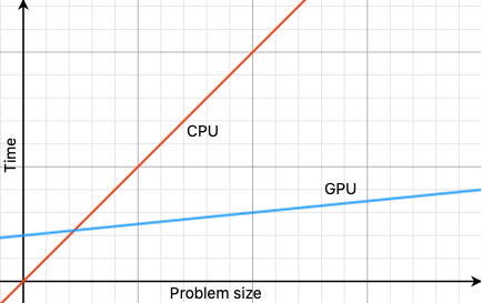 [Image: CPU_GPU_scaling.png]